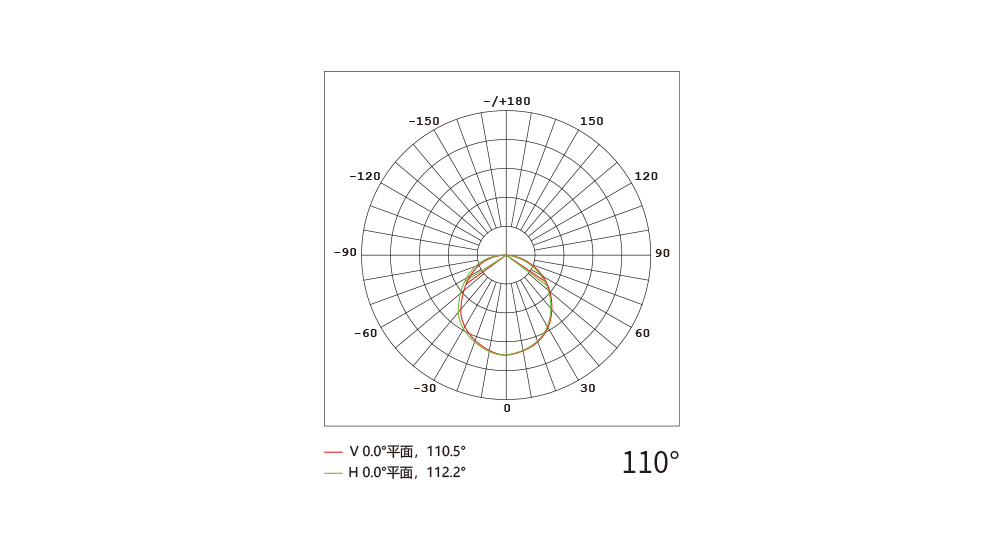 YD-DGY-17X50